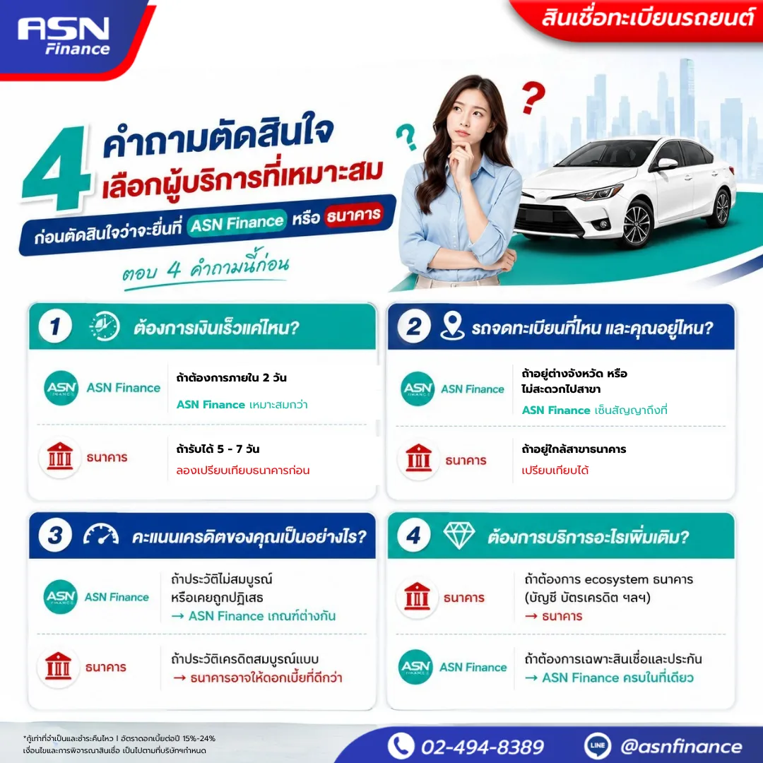 flow chart 4 คำถามตัดสินใจ ก่อนเลือกผู้ให้บริการสินเชื่อทะเบียนรถ ASN Finance หรือธนาคาร