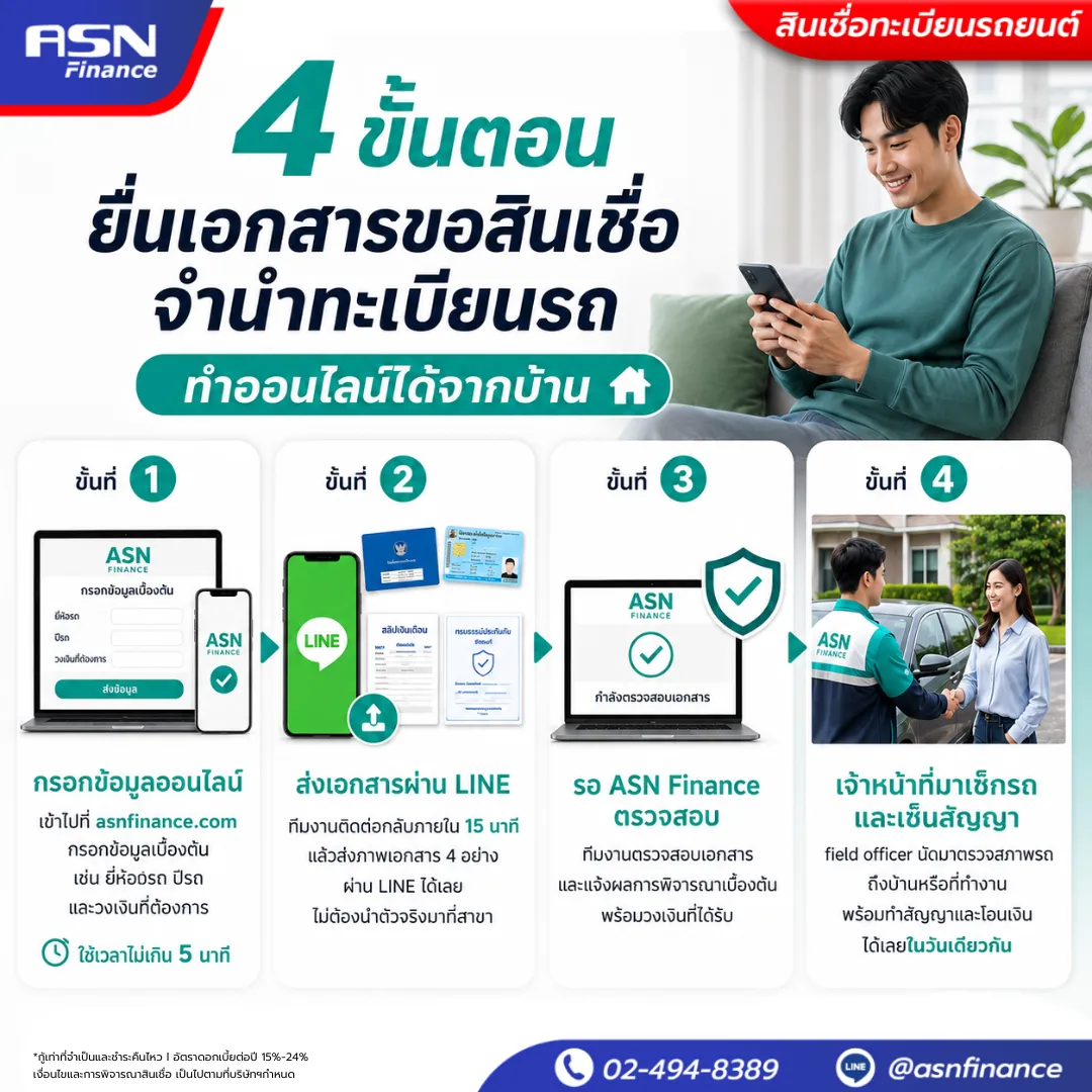 ขั้นตอนยื่นเอกสารจำนำทะเบียนรถ ASN Finance 4 ขั้น กรอกออนไลน์ ส่ง LINE รอผล เซ็นสัญญาที่บ้าน