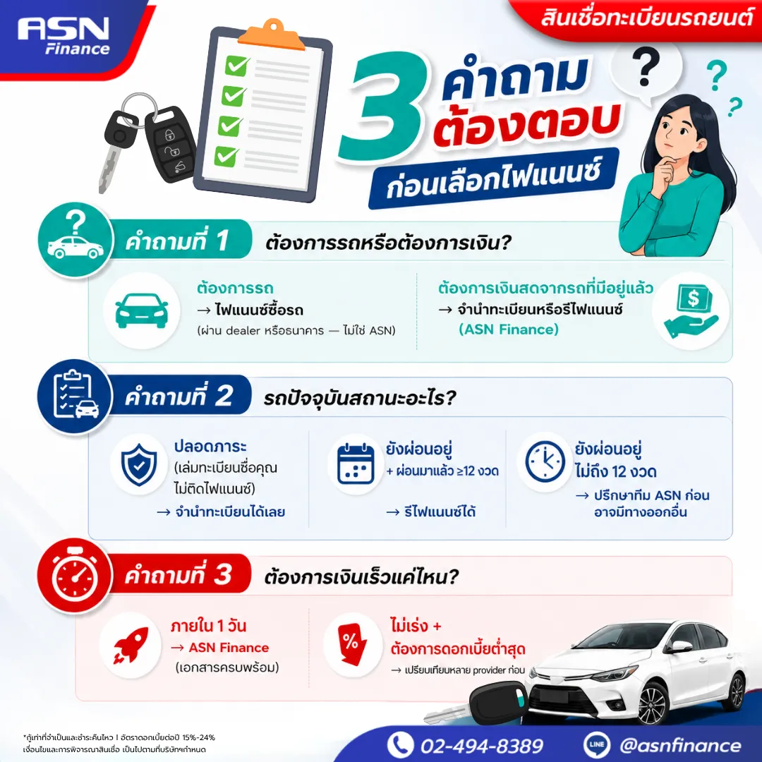 Flow chart 3 คำถามตัดสินใจเลือกไฟแนนซ์รถยนต์