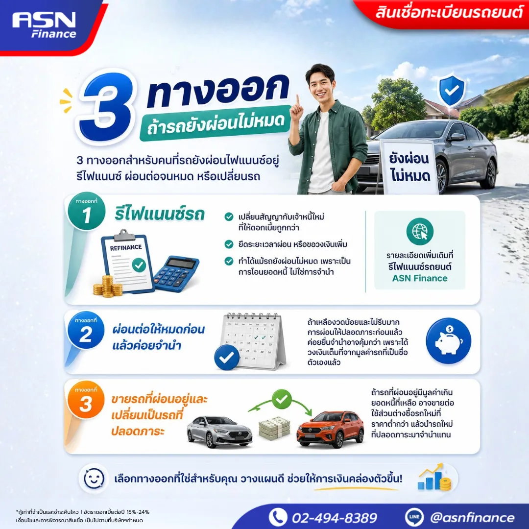 3 ทางออกสำหรับคนที่รถยังผ่อนไฟแนนซ์อยู่ รีไฟแนนซ์ ผ่อนต่อจนหมด หรือเปลี่ยนรถ