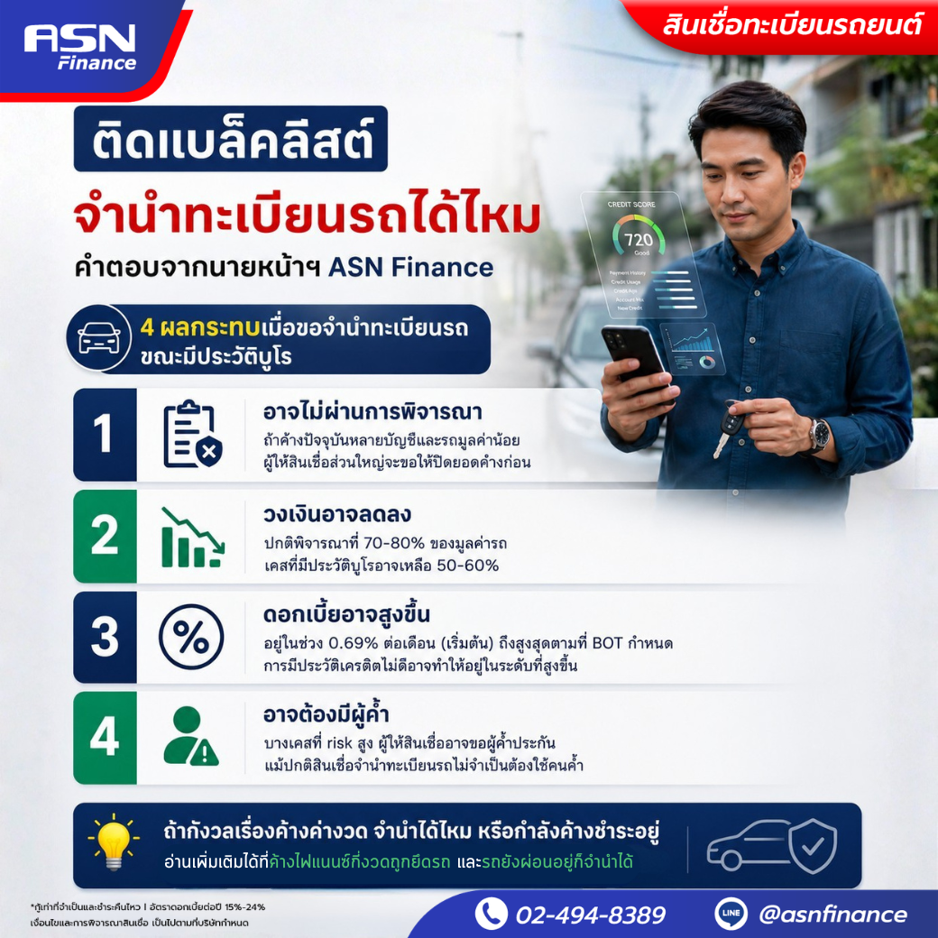 4 ผลกระทบเมื่อขอจำนำทะเบียนรถขณะมีประวัติบูโร
